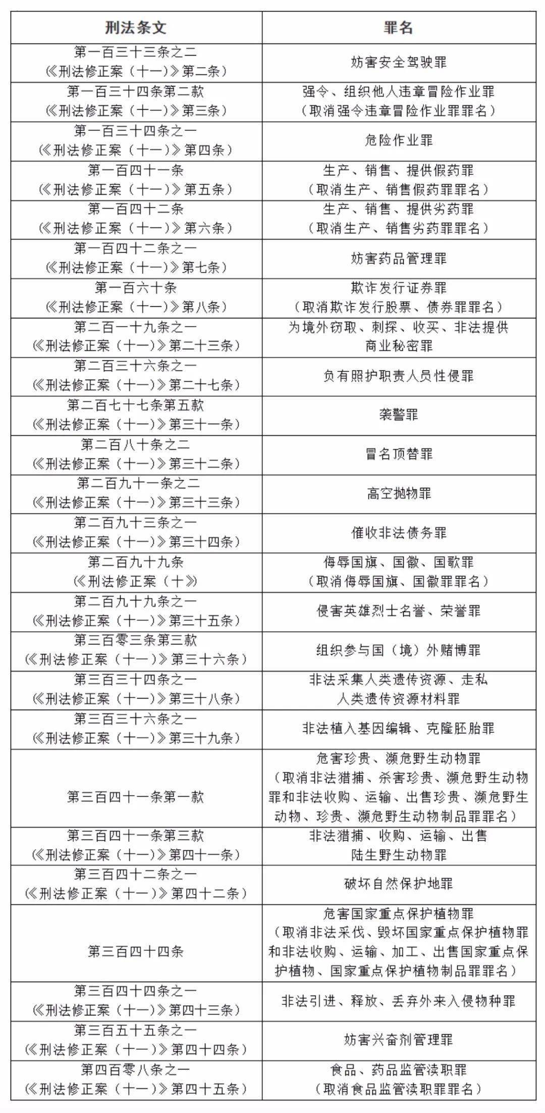 行业资讯 第123页